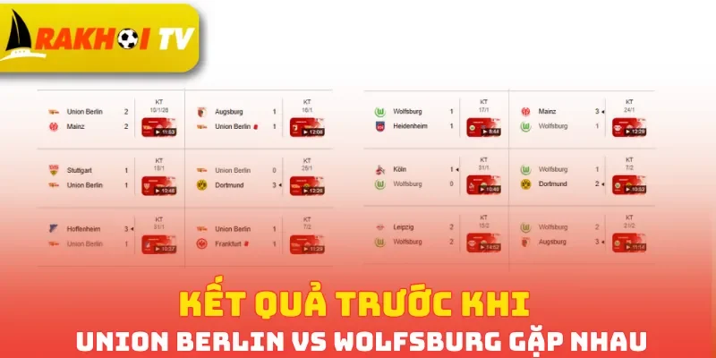 Kết quả trước khi Union Berlin vs Wolfsburg gặp nhau